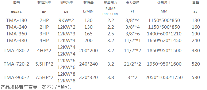 筛料机